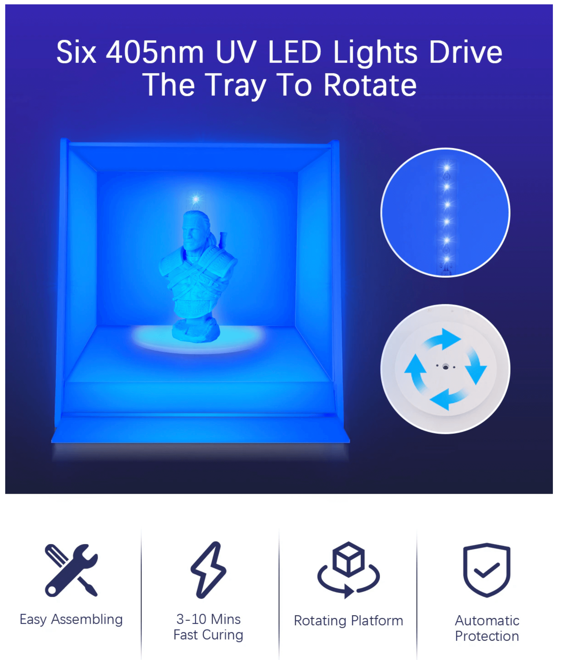 SUNLU 3D UV 樹脂固化燈箱