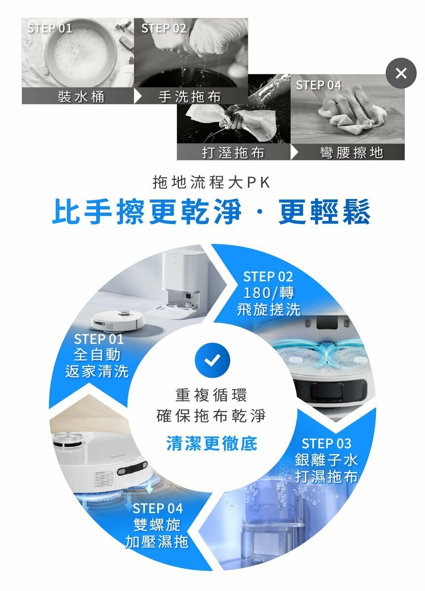 L10s Prime AI全能掃拖機器人自動清洗拖布高速搓洗拖水每分鐘180轉飛旋搓洗高速搓洗脫水拖地流程大pk比手擦更乾淨更輕鬆重複循環確保拖布乾淨清潔更徹底