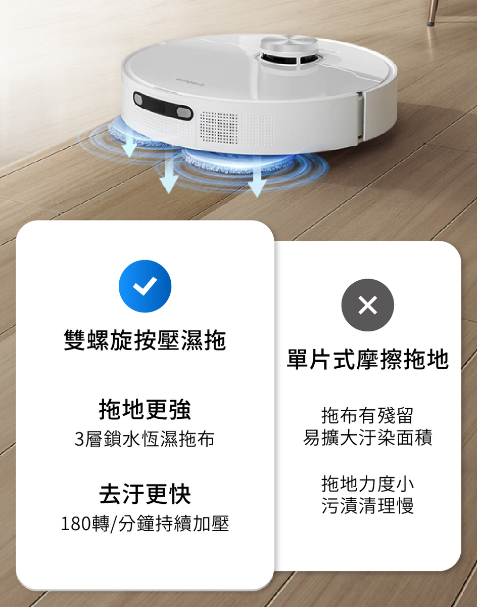 L10s Prime AI全能掃拖機器人雙螺旋按壓濕拖拖地更強三層鎖水恆濕拖布去汙更快180轉/分鐘持續加壓單片式摩擦拖地拖布有殘留易擴大汙染面積拖地力度小汙漬清理慢