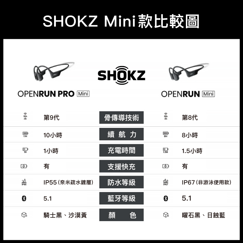 超格安価格 美品 SHOKZ Mini OPENRUN イヤフォン - brightontwp.org