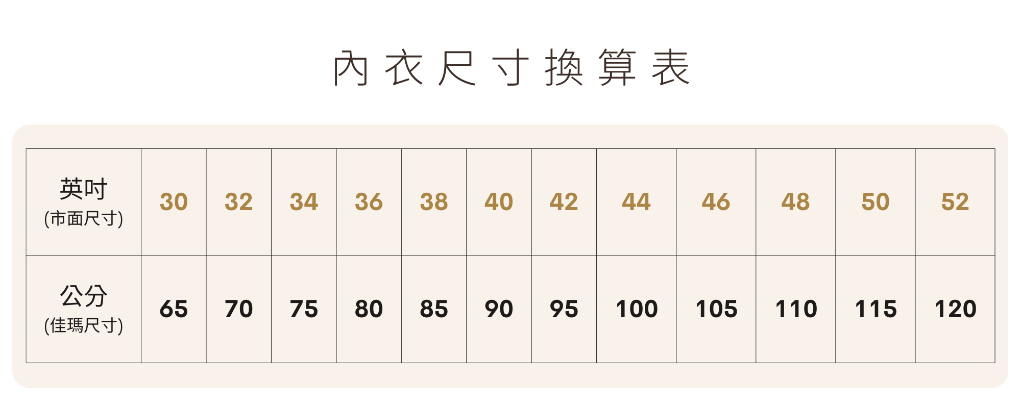 內衣尺寸換算表