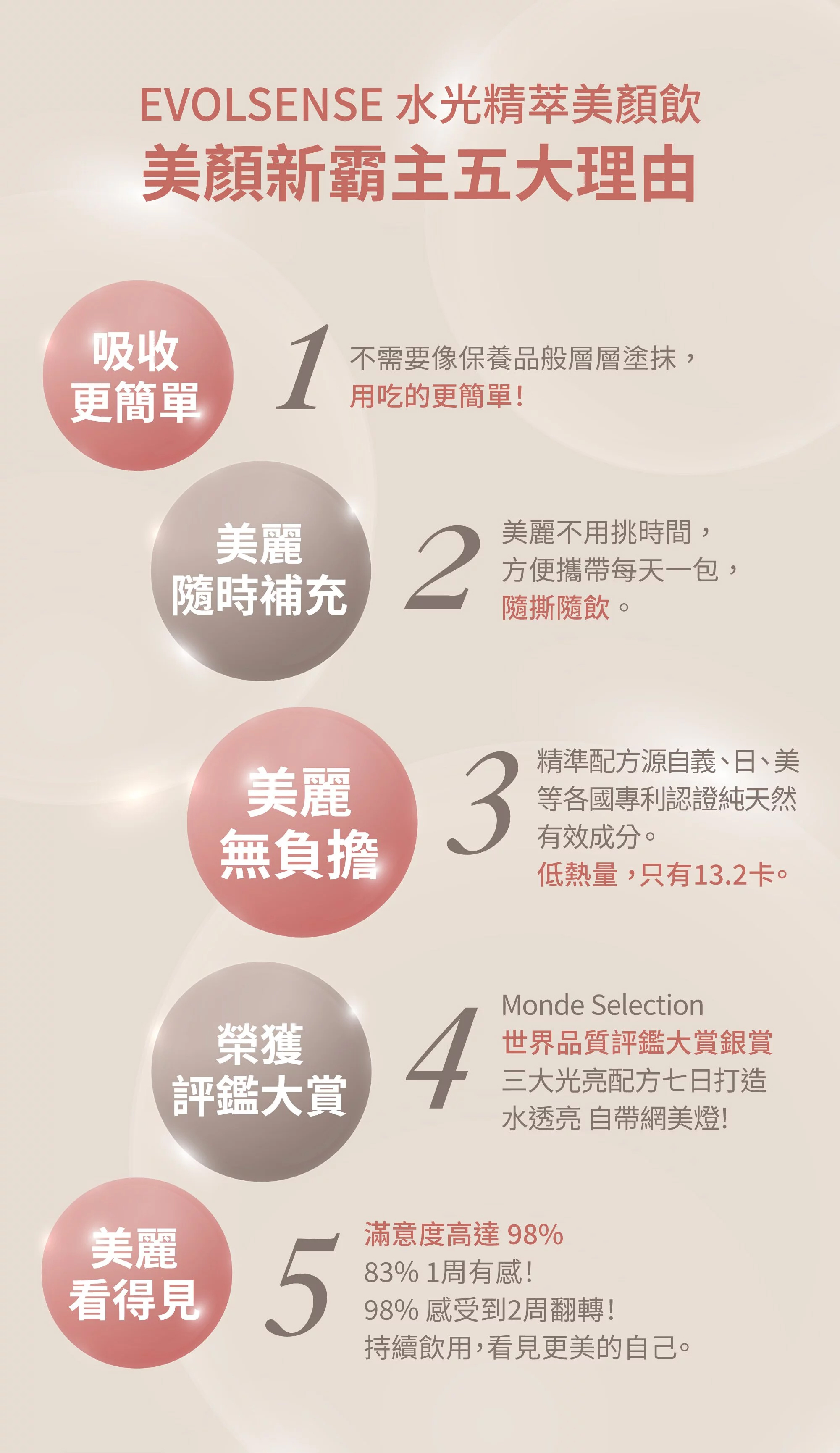 謝欣穎及藥師營養師聯合推薦水光精萃美顏飲光之飲兩入優惠88折