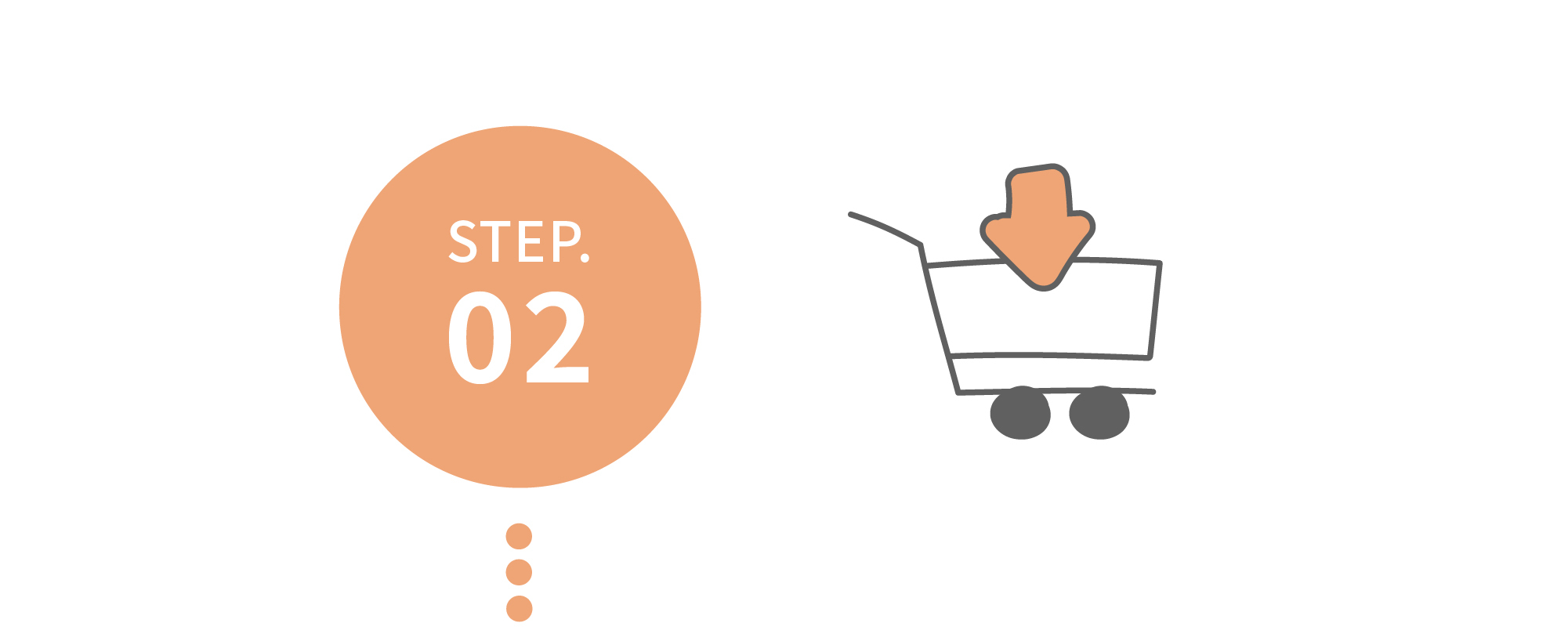 STEP2、採購下單