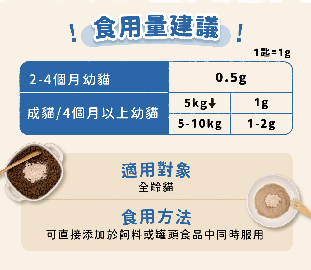 Blue Bay倍力®護貓胺 (18種必須胺基酸) 80g