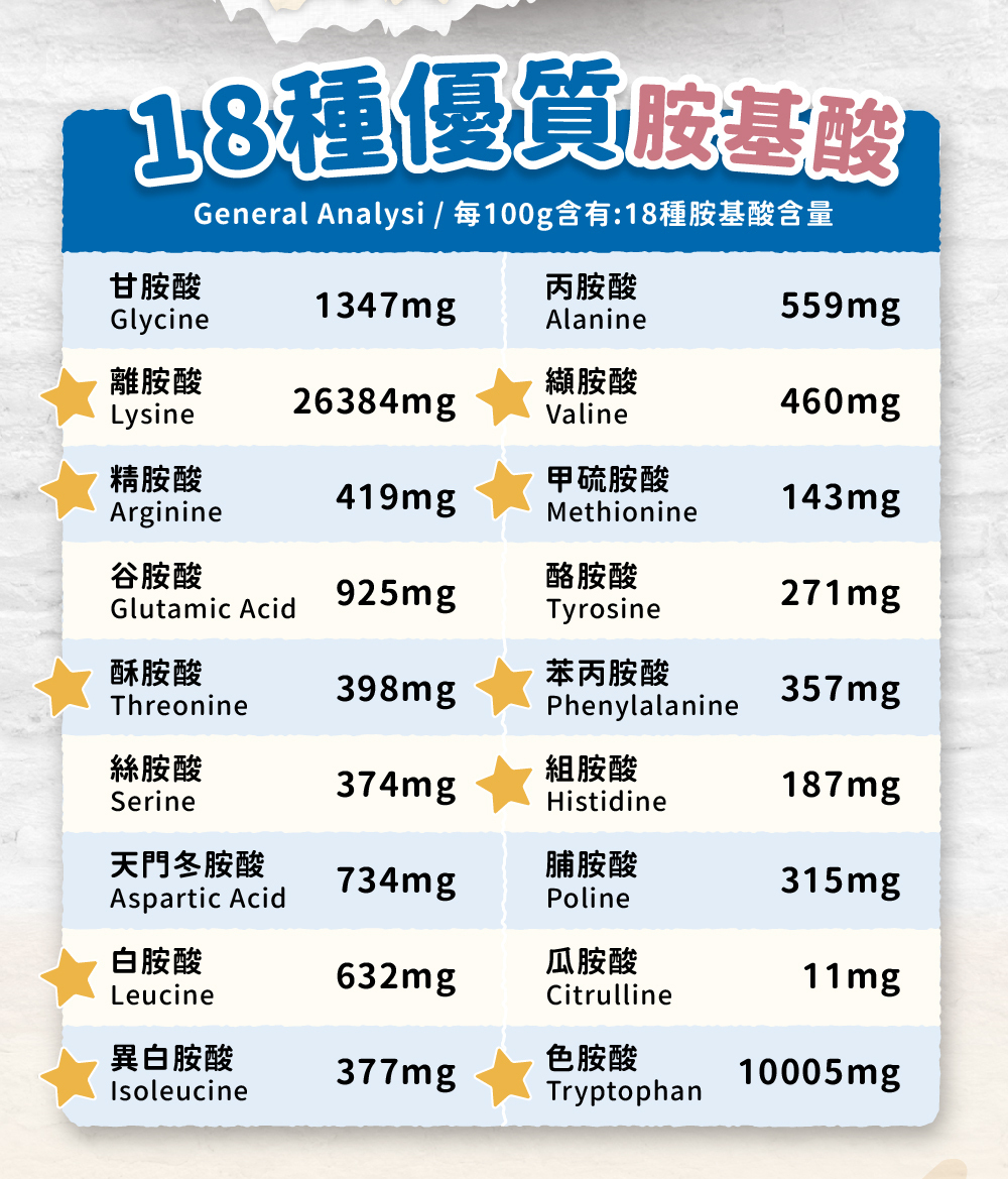 Blue Bay倍力®護貓胺 (18種必須胺基酸) 80g