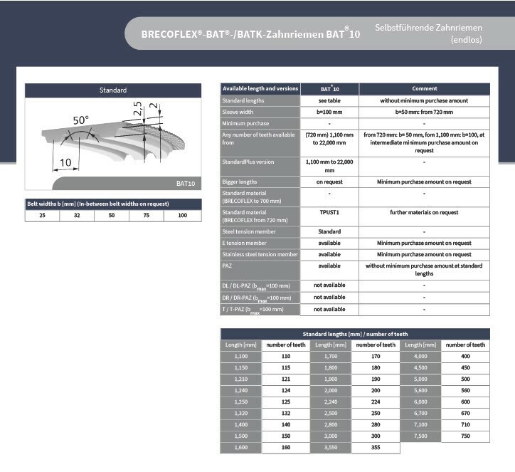 Brecoflex BAT10無縫同步帶