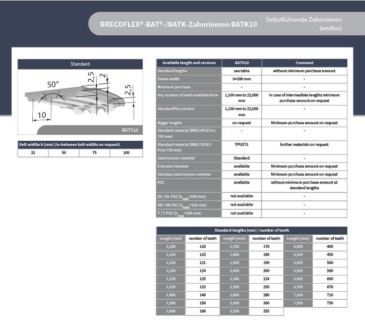 Brecoflex BATK10 無縫同步帶