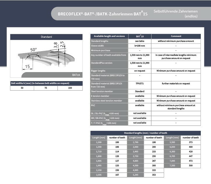 Brecoflex BATK15無縫同步帶