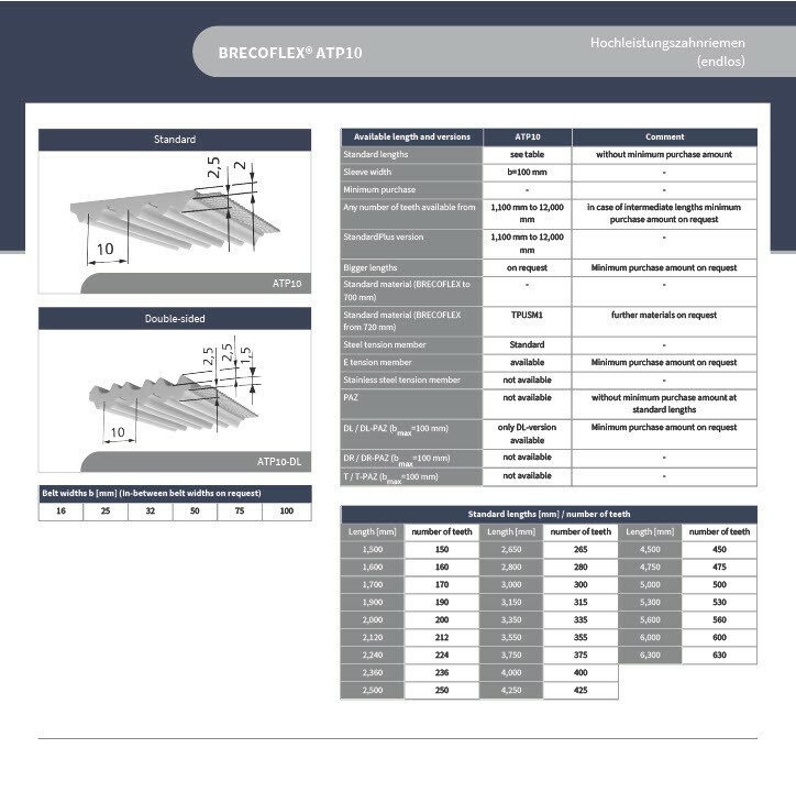 Brecoflex ATP10無縫同步帶