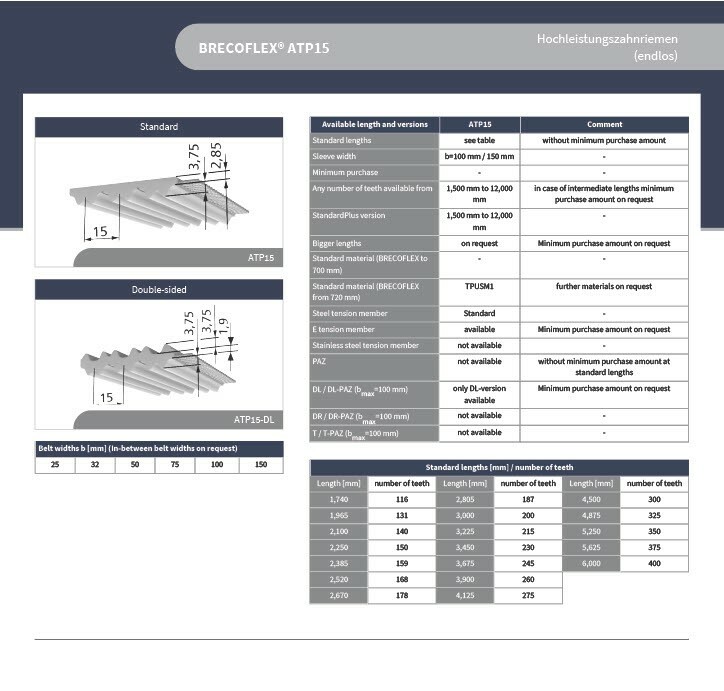 Brecoflex ATP15 無縫同步帶