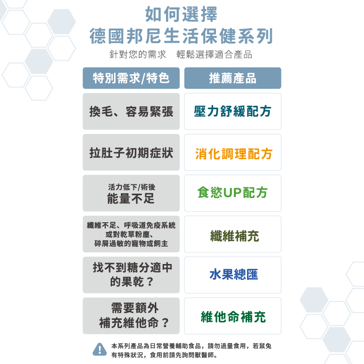 (限量特惠．嚐鮮包)德國邦尼®鼠兔補給站&機能點心