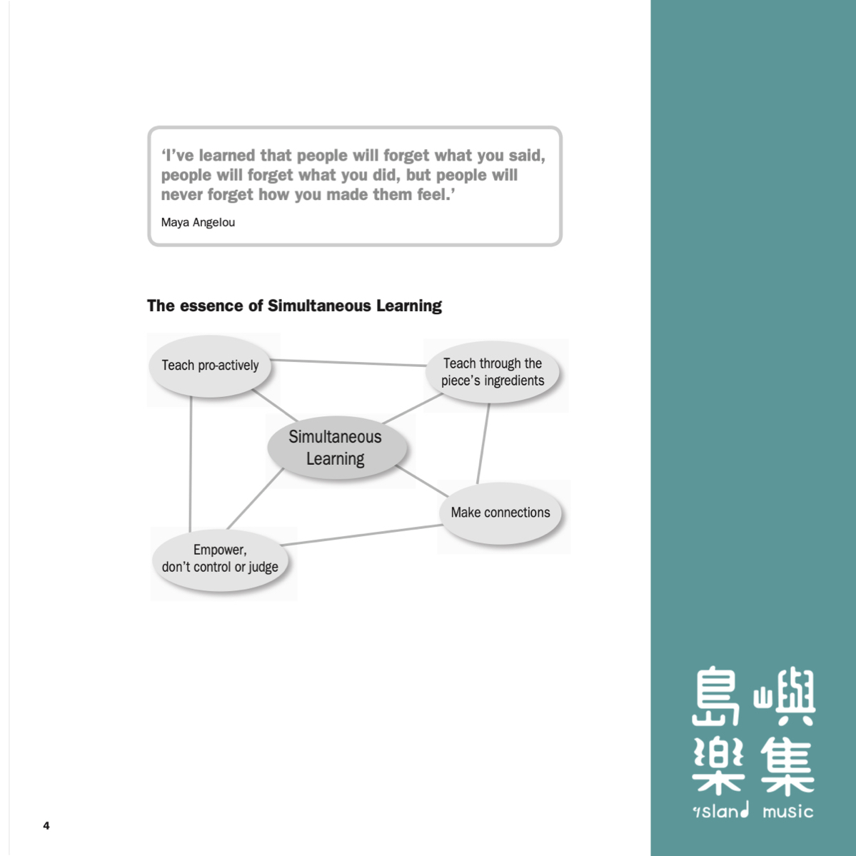 Simultaneous Learning (All Instruments)