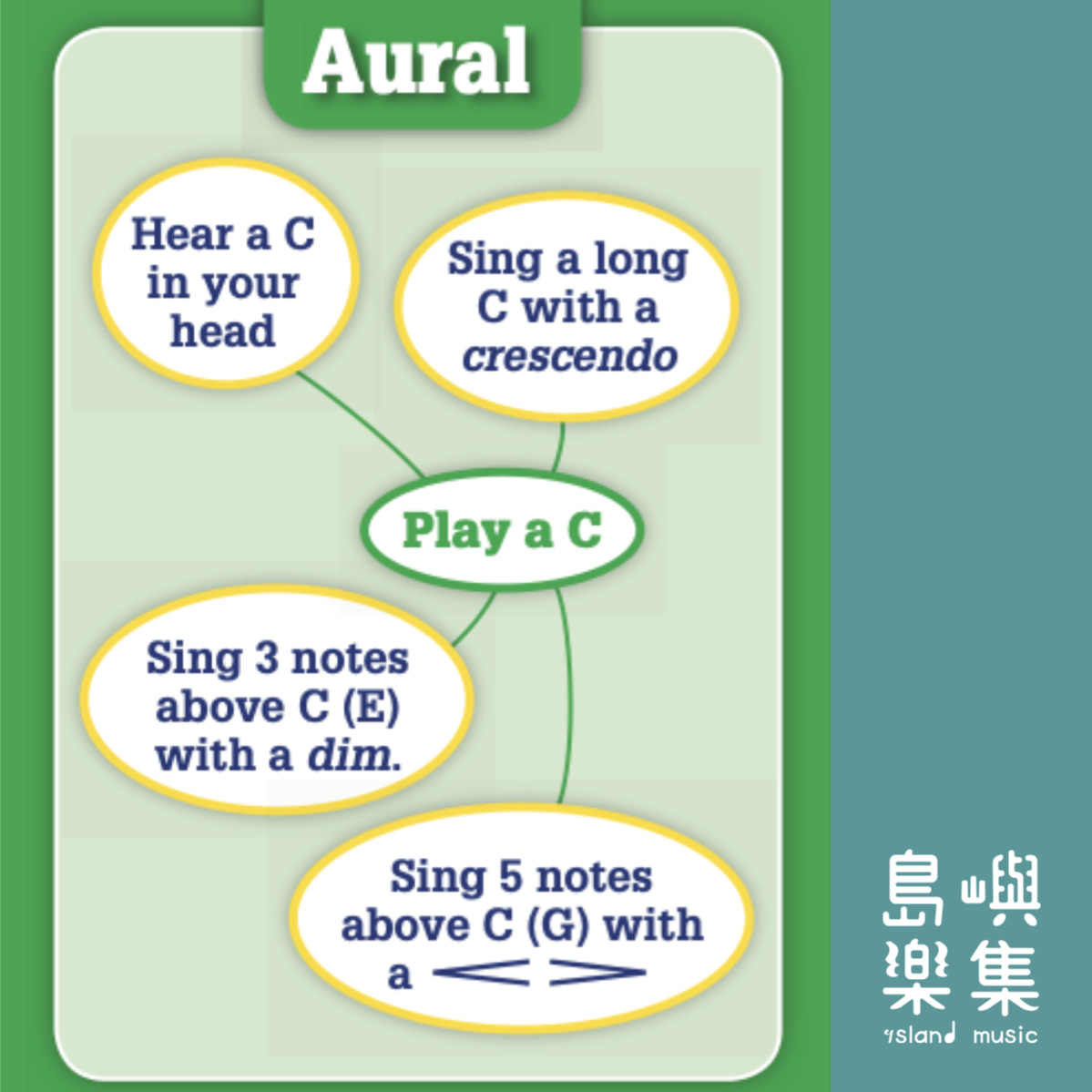 Paul Harris: Simultaneous Learning Practice Starters (All Instruments)