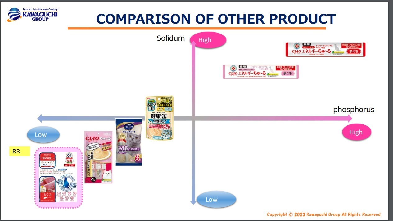 NECO PUREE Pure Value 7 無添加腎臟維護肉泥 30g x 7本