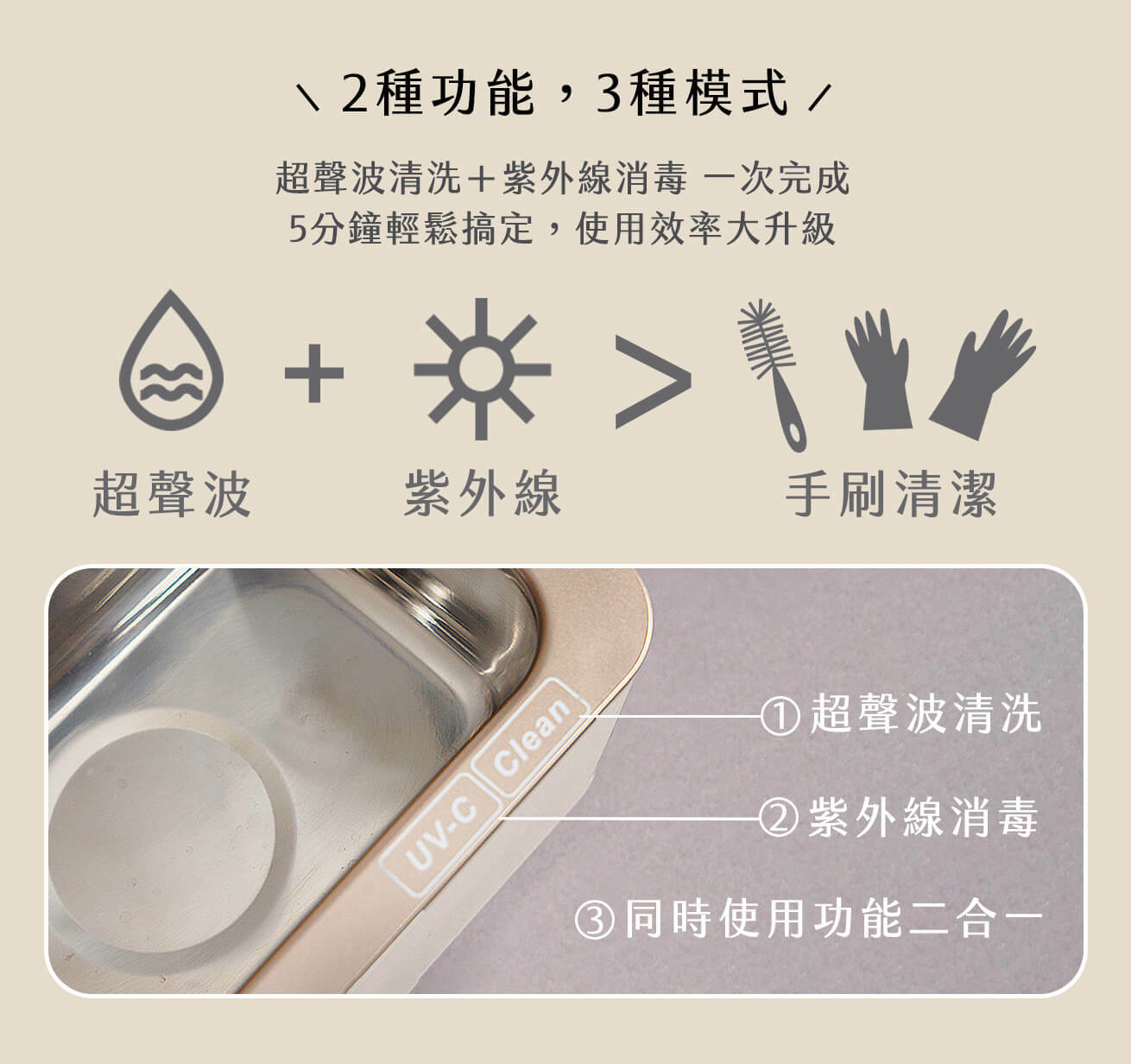 可調模式的超音波清洗機