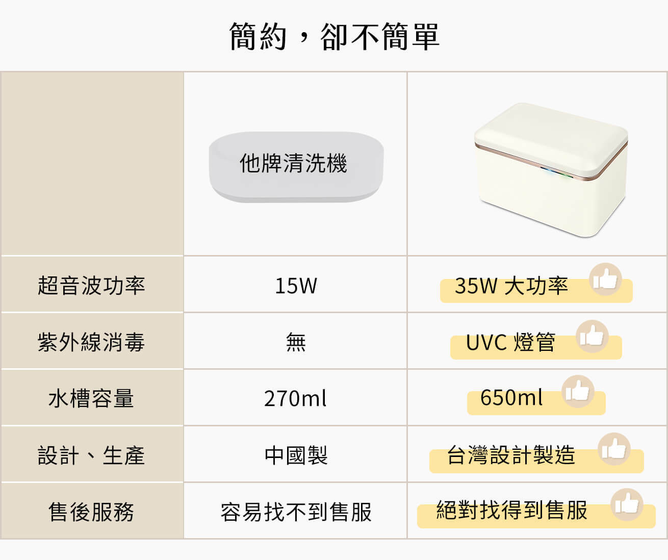 網友好評 超音波清洗機 推薦