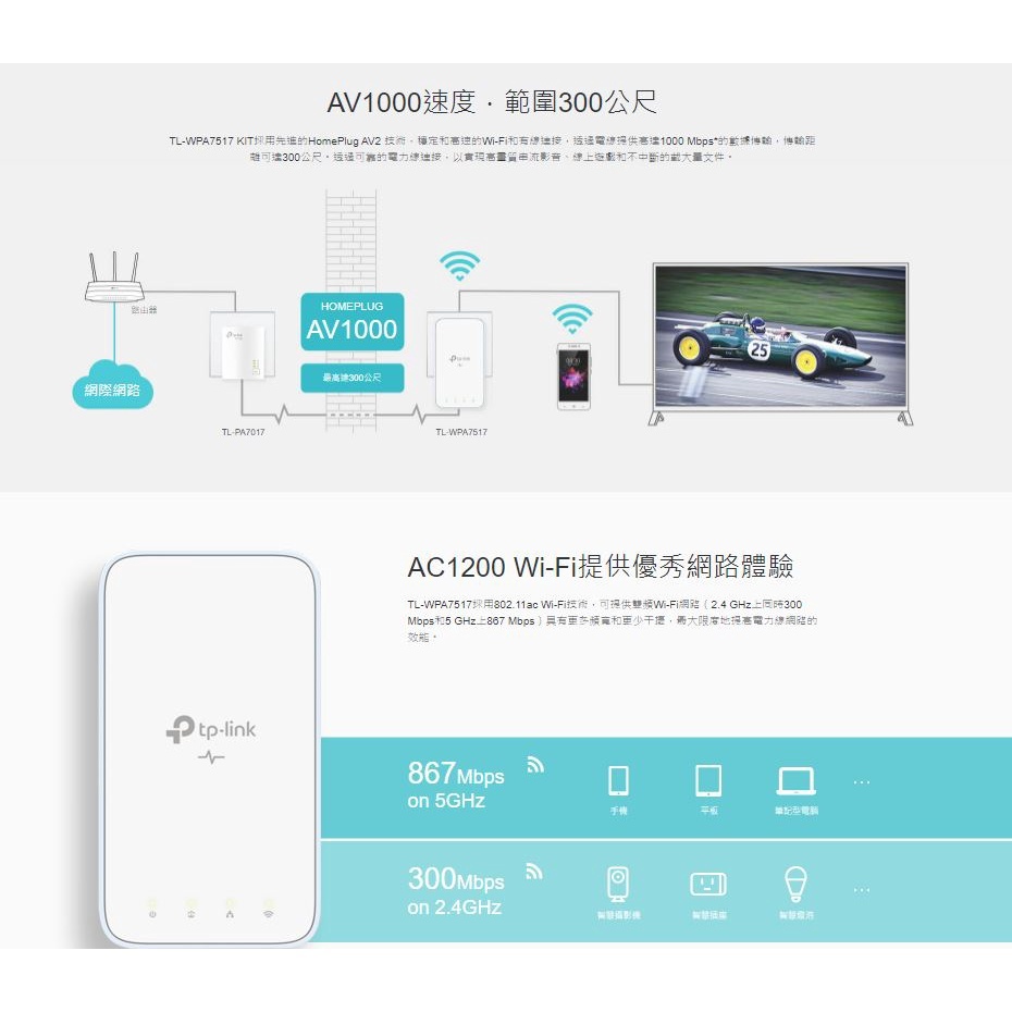 TP-Link TL-WPA7517 KIT AV1000 Gigabit電力線AC Wi-Fi橋接器套...