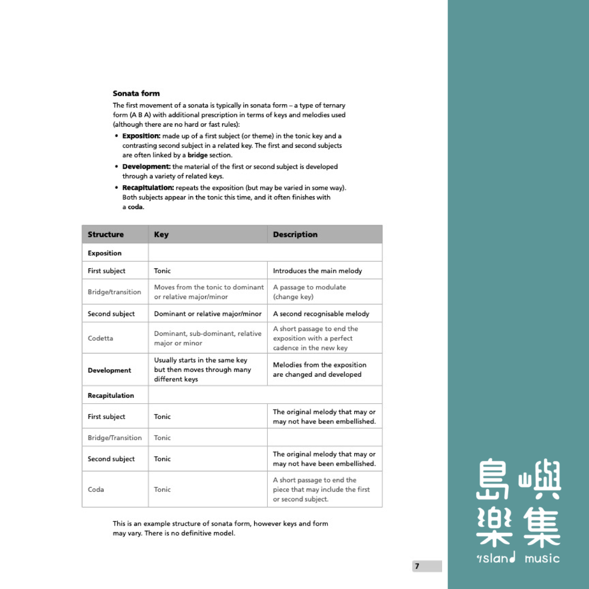 The Intermediate Piano Sonata Collection (Piano Solo)