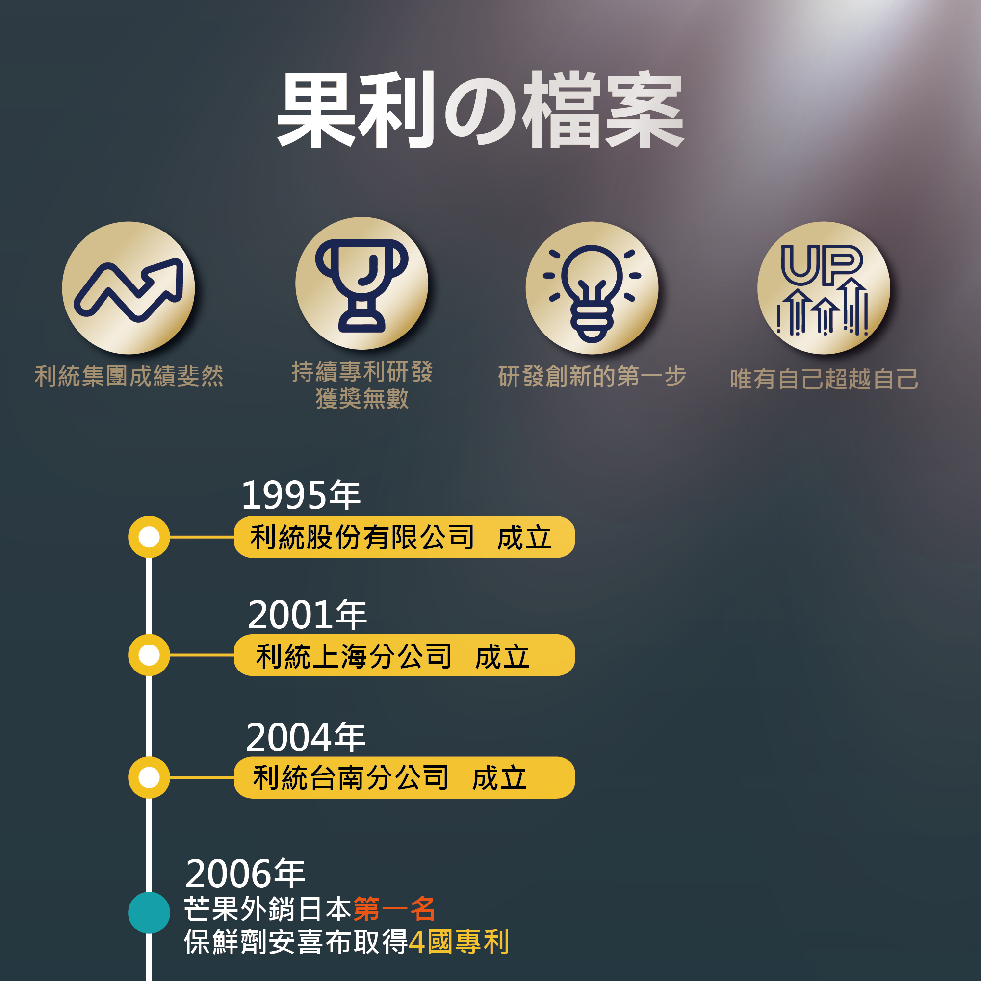 利統股份有限公司成立