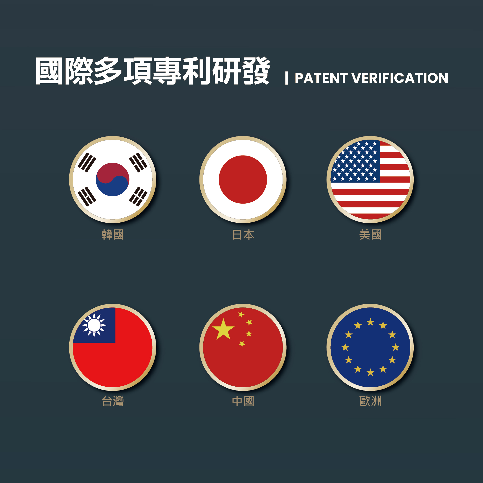 果利生技國際多項專利研發