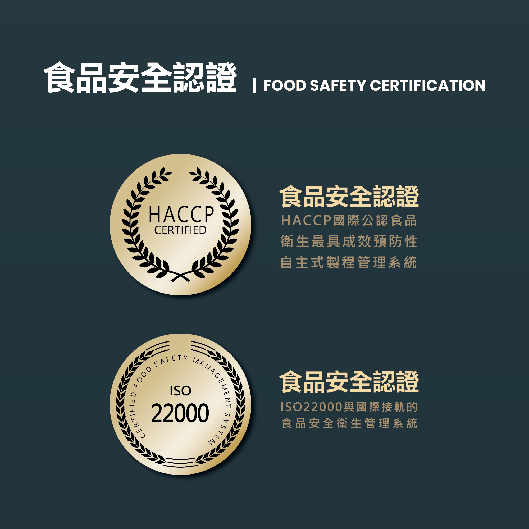 果利生技食品安全認證