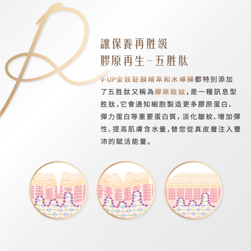 胜肽是什麼?五胜肽功效