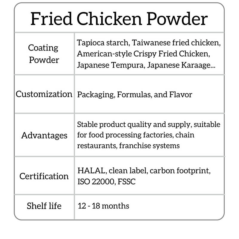 fried chicken