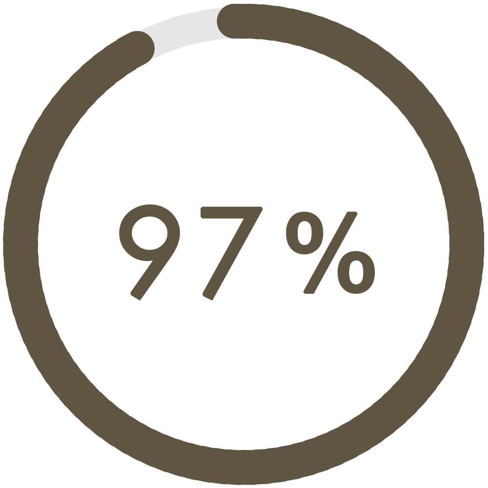 黑蜂蜜玫瑰激光煥采活膚露試用97%