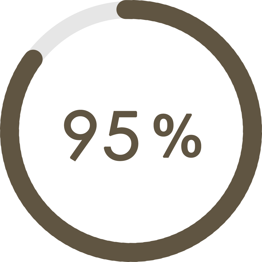 黑蜂蜜玫瑰激光煥采活膚露試用95%