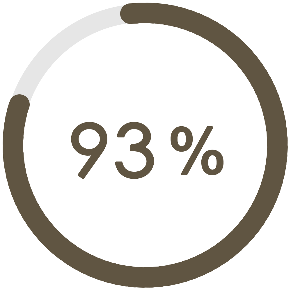 黑蜂蜜玫瑰激光煥采活膚露試用93%