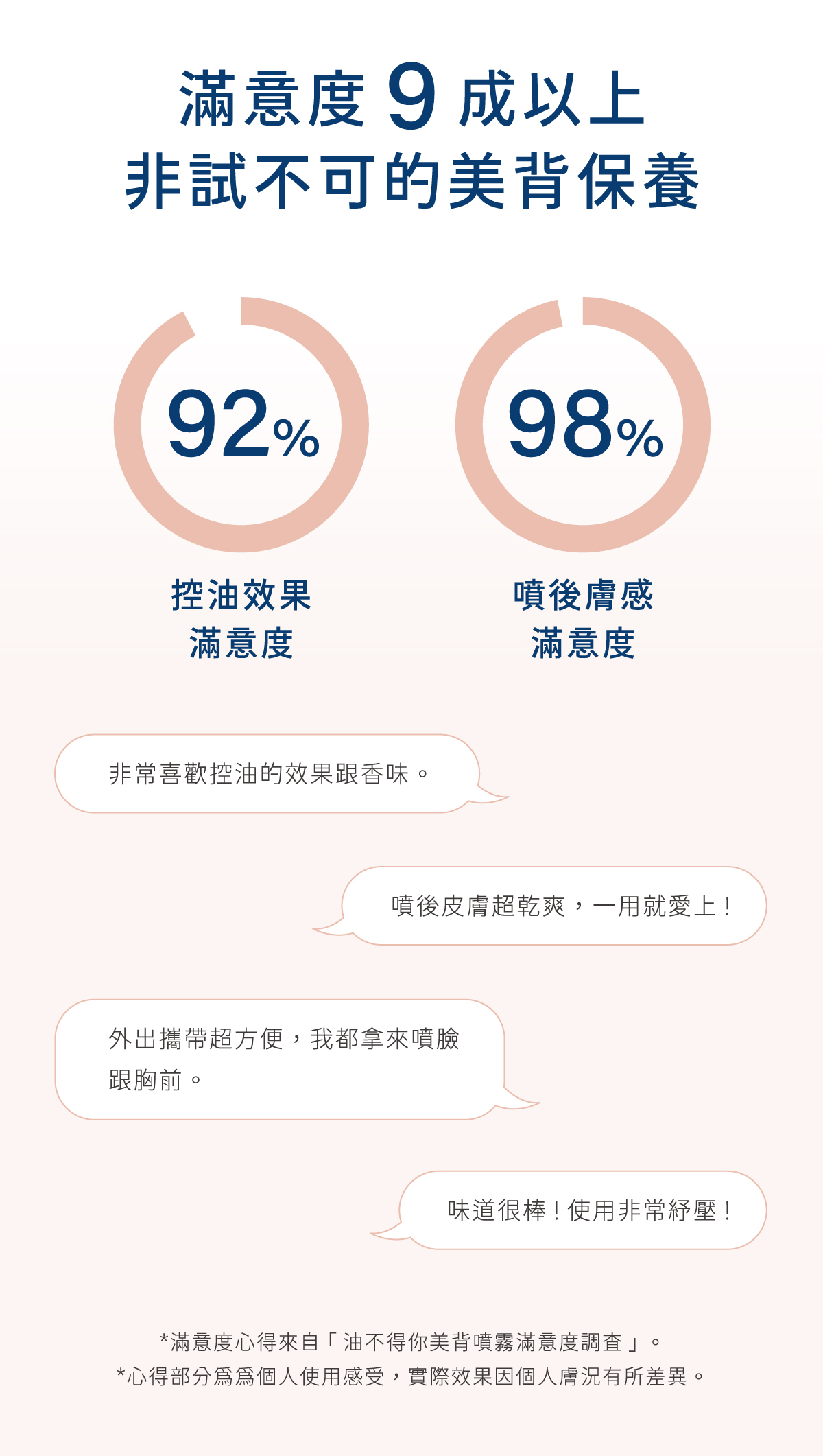滿意度九成以上 非試不可的美背保養