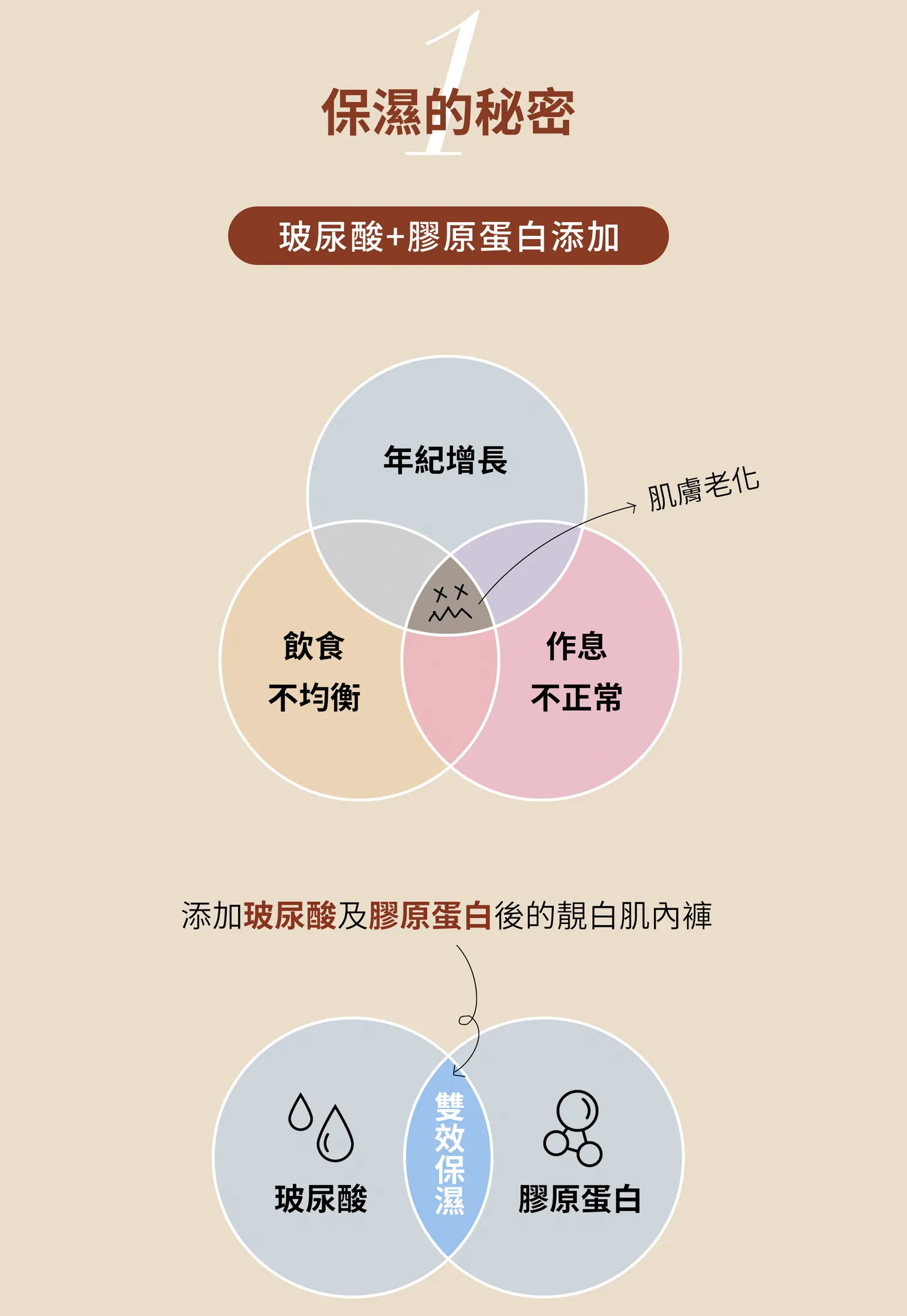 靚白肌面膜褲｜長效保濕