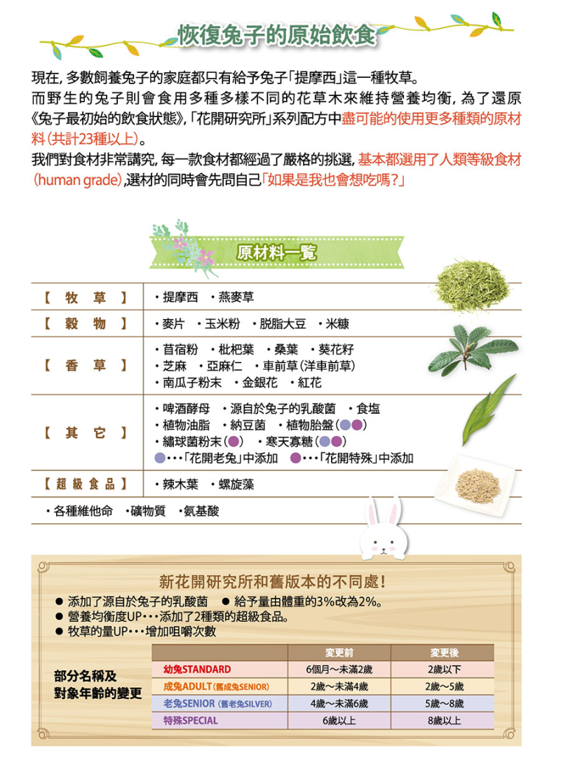 Wooly 綜合營養食品花開系列 (幼兔型) - 800g