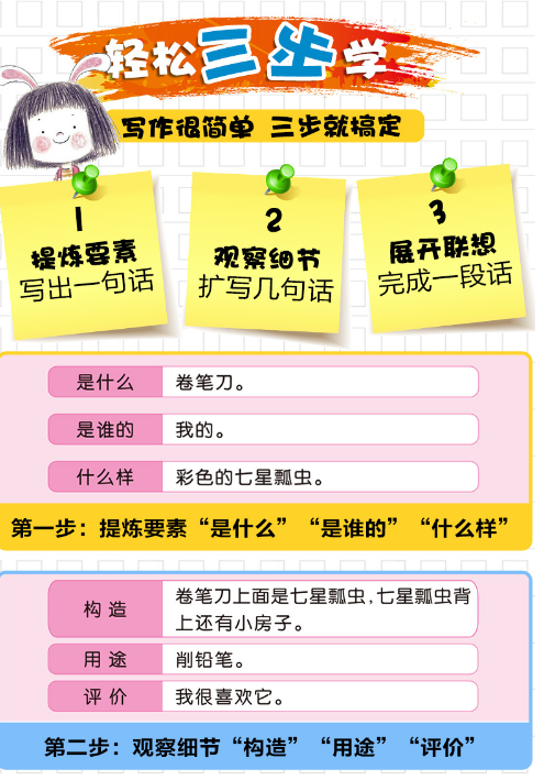 轻松三步学 看图写话
