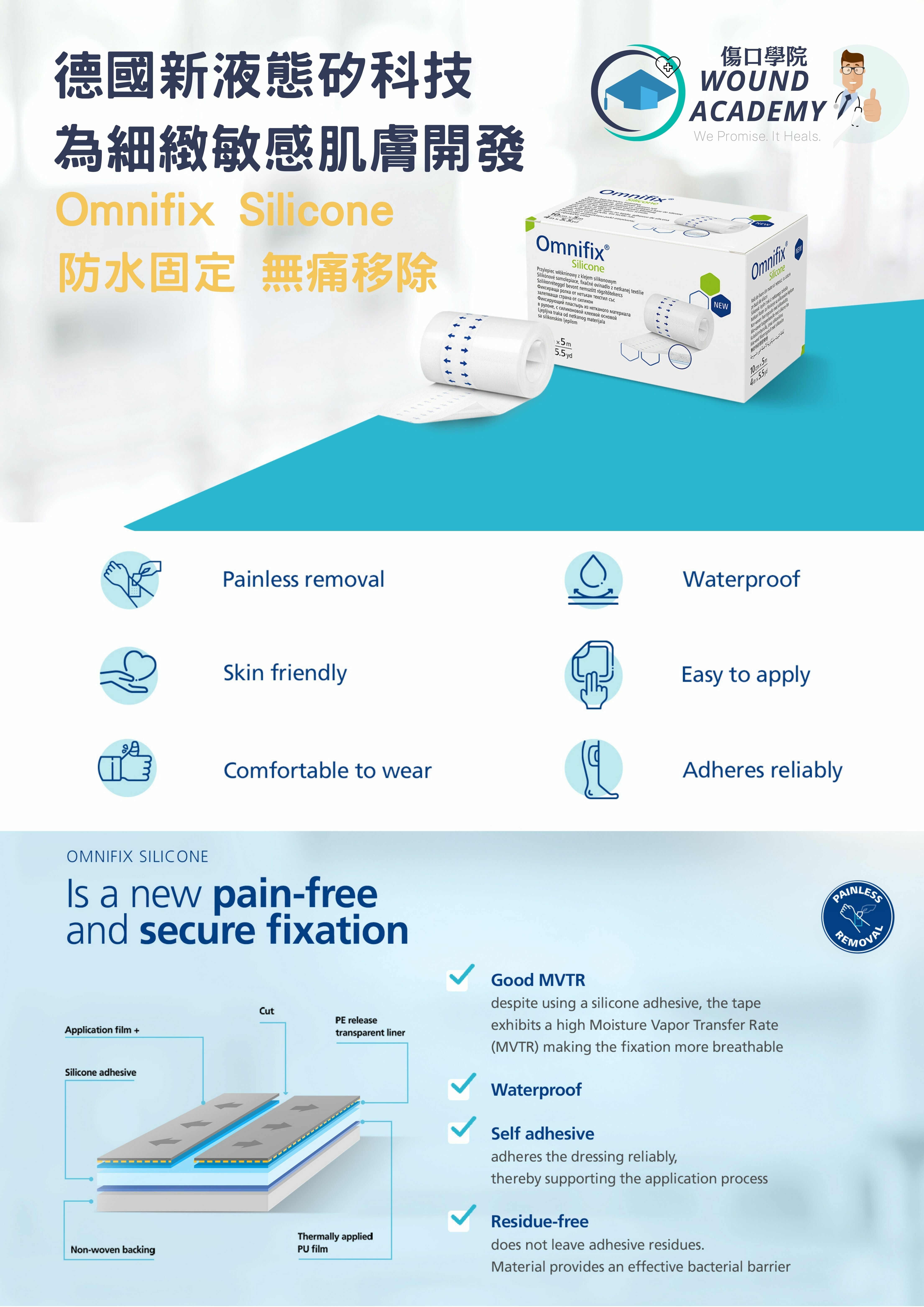 OmniFix Silicone 防水矽膠低敏膠布