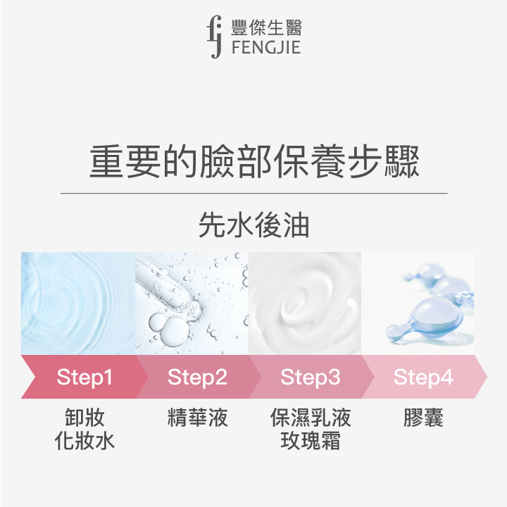 重要的臉部保養步驟：先水後油，step1卸妝水/化妝水、step2精華液、step3保濕乳液玫瑰霜、step4膠囊