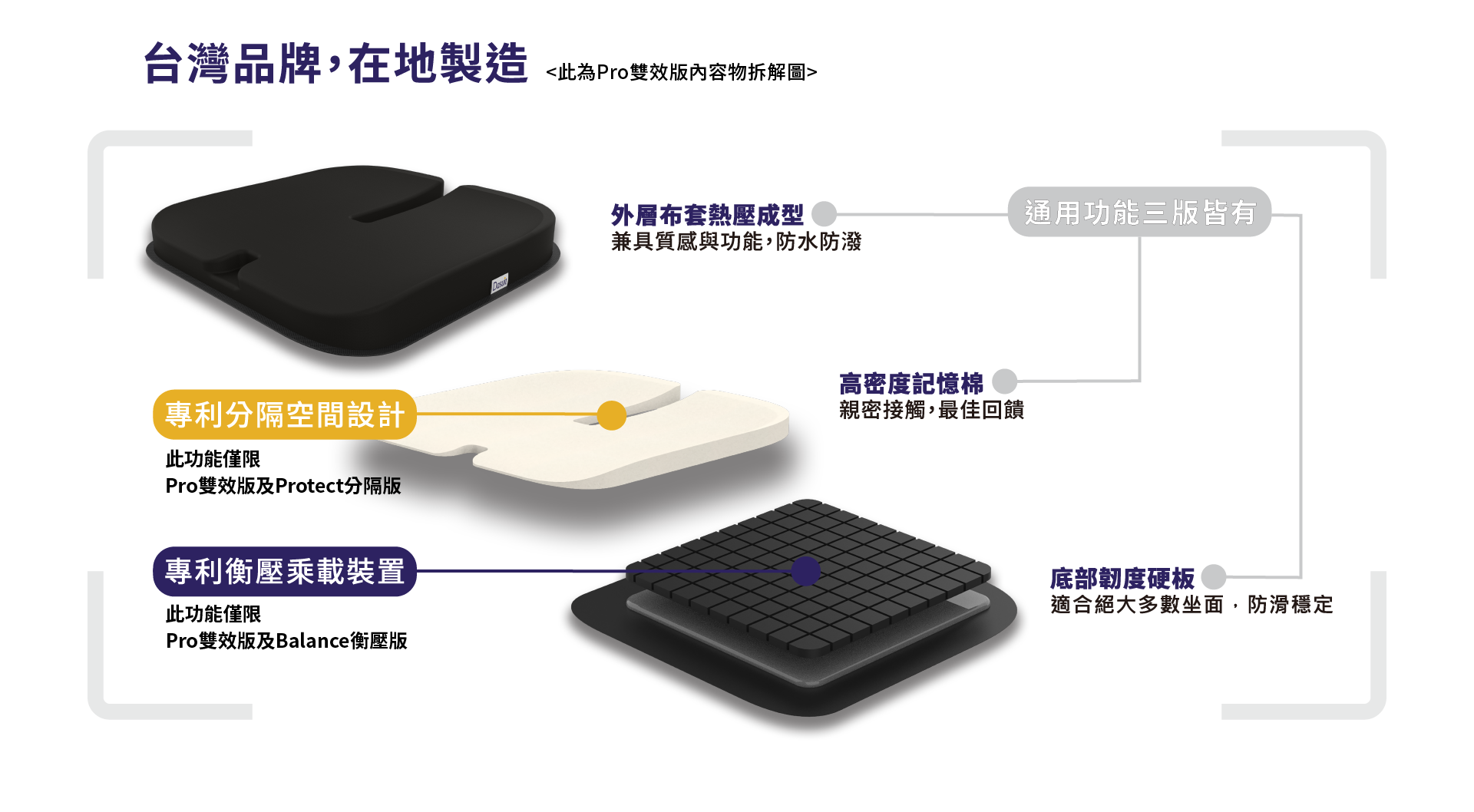 大適坐墊,腰痠背痛,減壓坐墊,久坐屁股痛,人體工學坐墊,矯正坐墊,辦公室坐墊,椎間盤突出護腰推薦,矯正坐墊,尾椎痛,尾椎減壓坐墊,護脊椅墊,久坐椅墊推薦,坐骨神經痛坐墊,醫療坐墊,大適坐墊評價