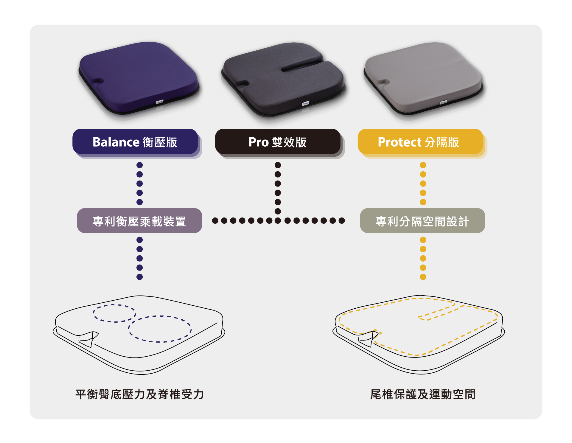大適坐墊,腰痠背痛,減壓坐墊,久坐屁股痛,人體工學坐墊,矯正坐墊,辦公室坐墊,椎間盤突出護腰推薦,矯正坐墊,尾椎痛,尾椎減壓坐墊,護脊椅墊,久坐椅墊推薦,坐骨神經痛坐墊,醫療坐墊,大適坐墊評價