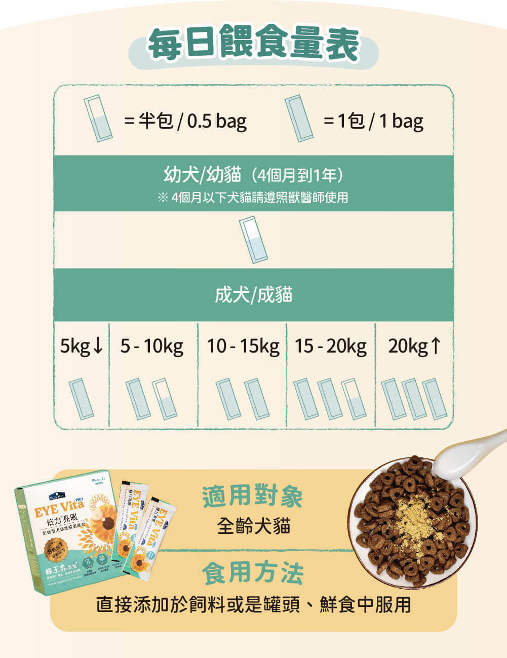 Blue Bay倍力®亮眼Pro－葉黃素粉裝 ( 眼睛、淚痕保健 )｜游離型葉黃素