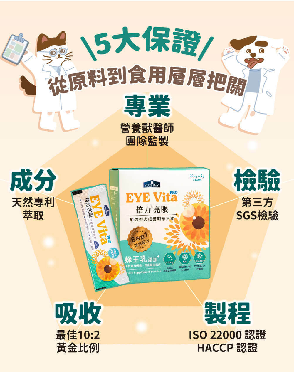 Blue Bay倍力®亮眼Pro－葉黃素粉裝 ( 眼睛、淚痕保健 )｜游離型葉黃素