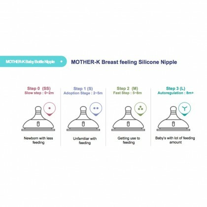 MOTHER-K 寬口防脹氣奶嘴2入裝Step3  2-4個月