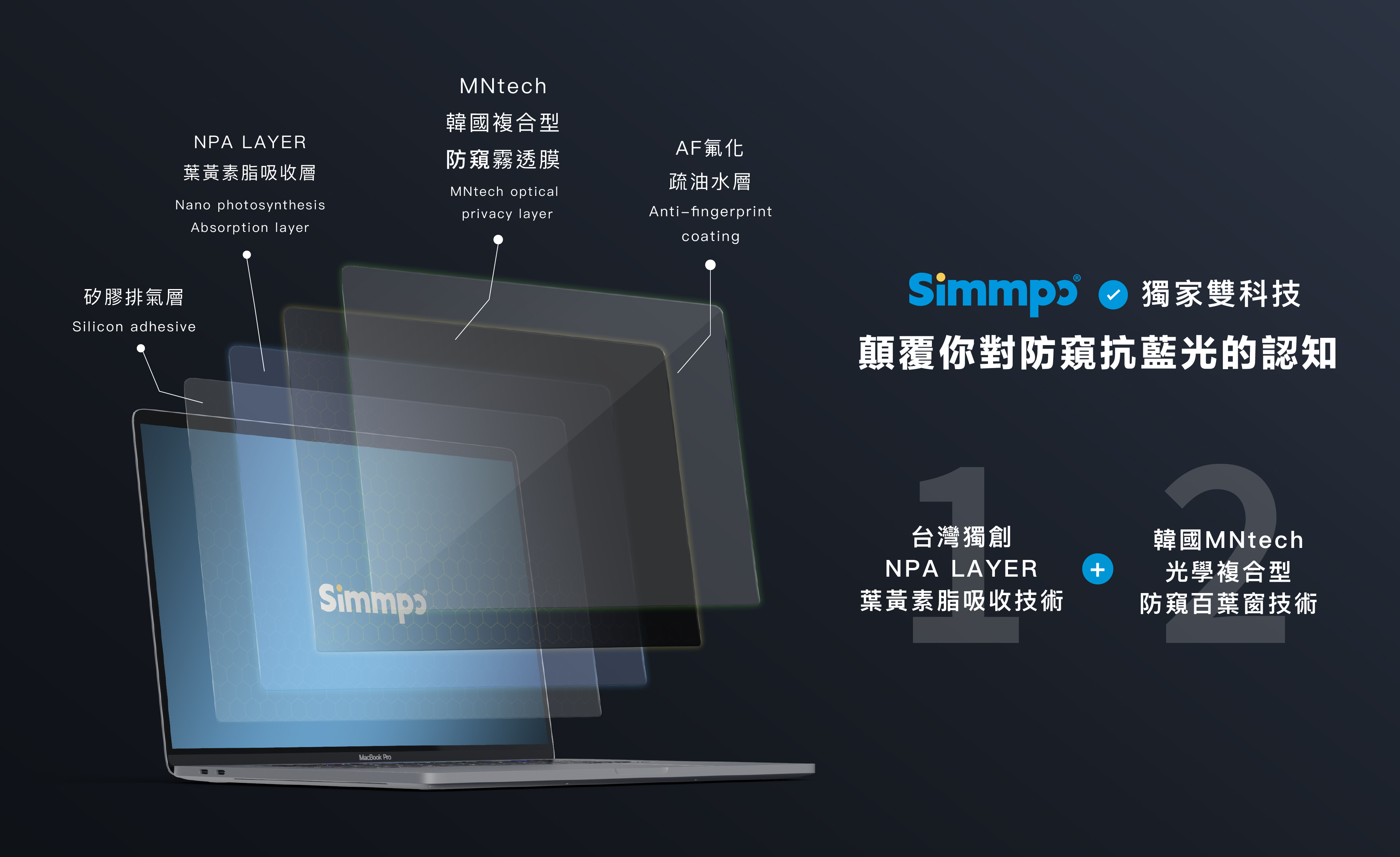 Simmpo 獨家雙科技！顛覆你對防窺抗藍光的認知，台灣獨創 NPA LAYER 葉黃素脂吸收技術，韓國MNtech 光學複合型 防窺百葉窗技術