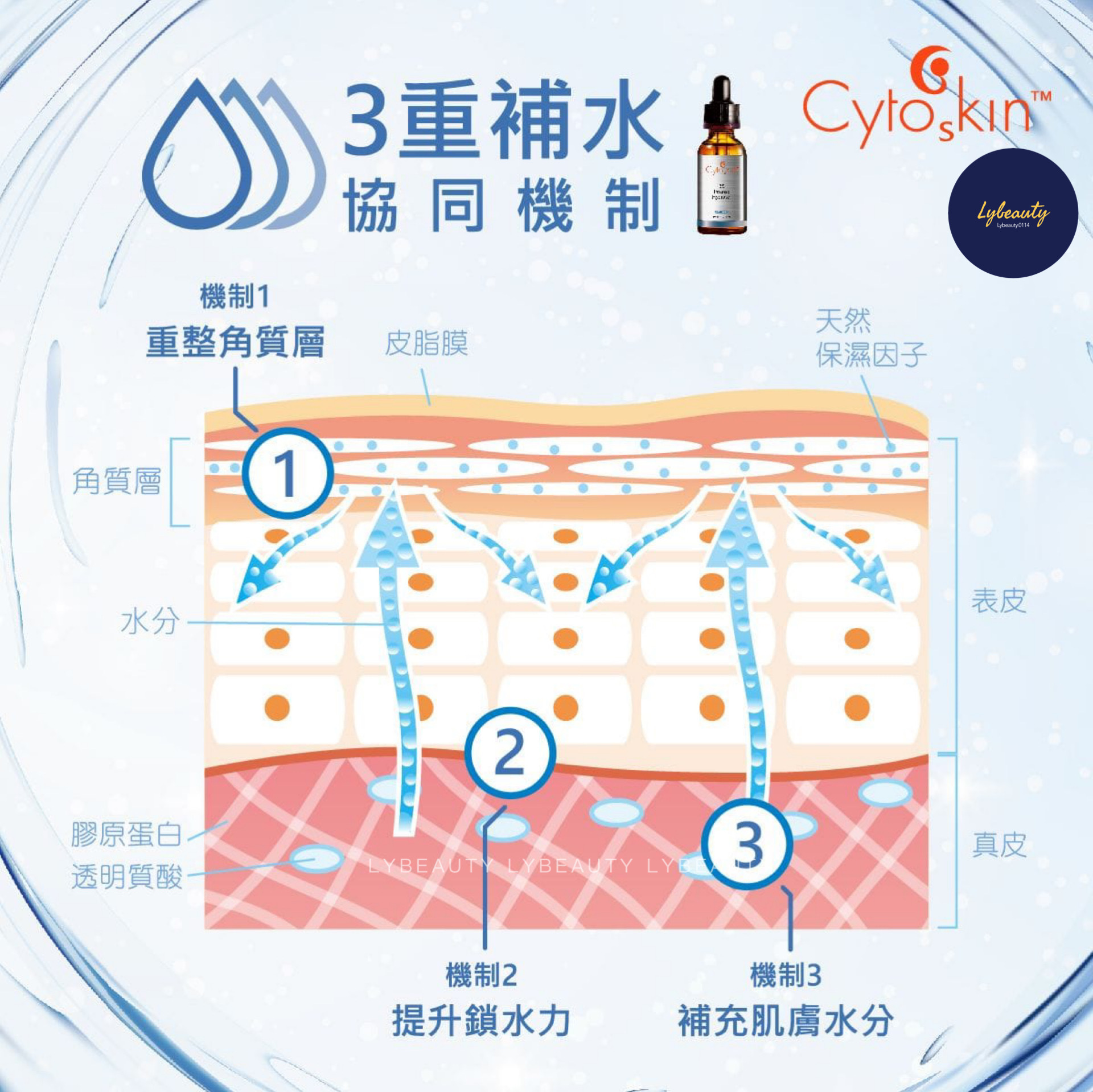 CytoSkin 維他命B5強效補濕精華 30ml