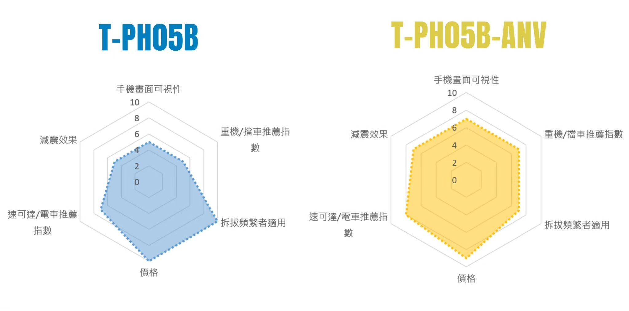 TAKEWAY LA6-PH05 防盜版 三角台 手機架 底座 完整組 手機導航架