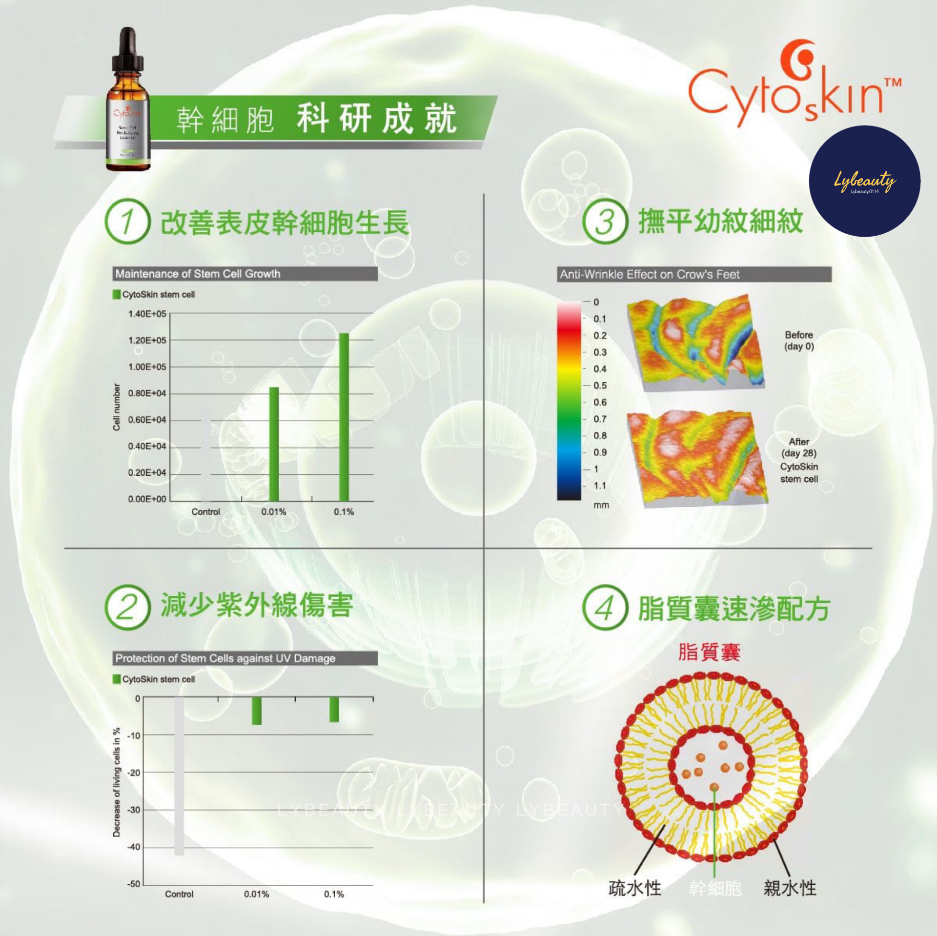 CytoSkin 幹細胞活膚嫩肌精華 30ml