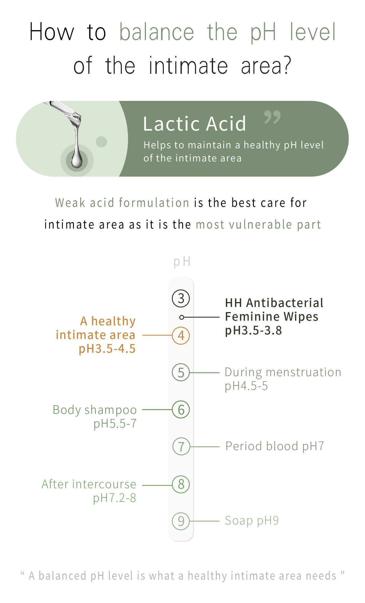 HH Antibacterial Feminine Wipes (50 pack)