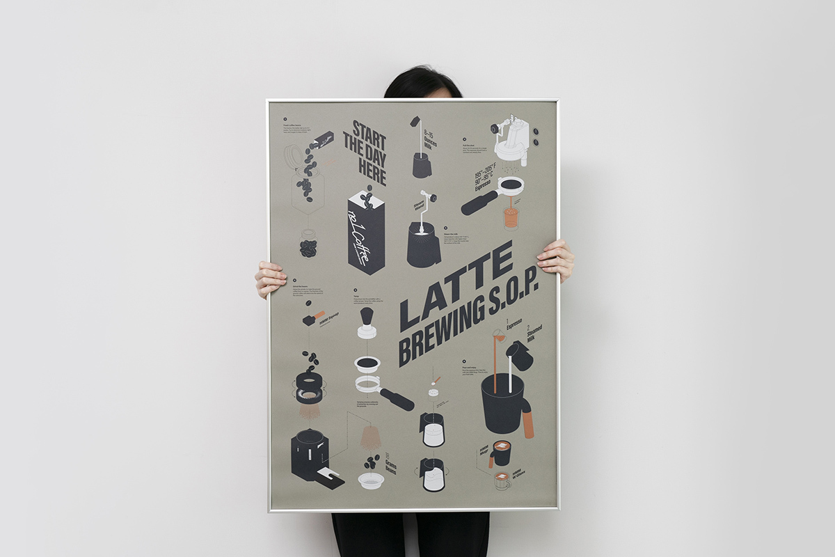 HMM義式拿鐵海報,韓系海報,咖啡海報,居家海報