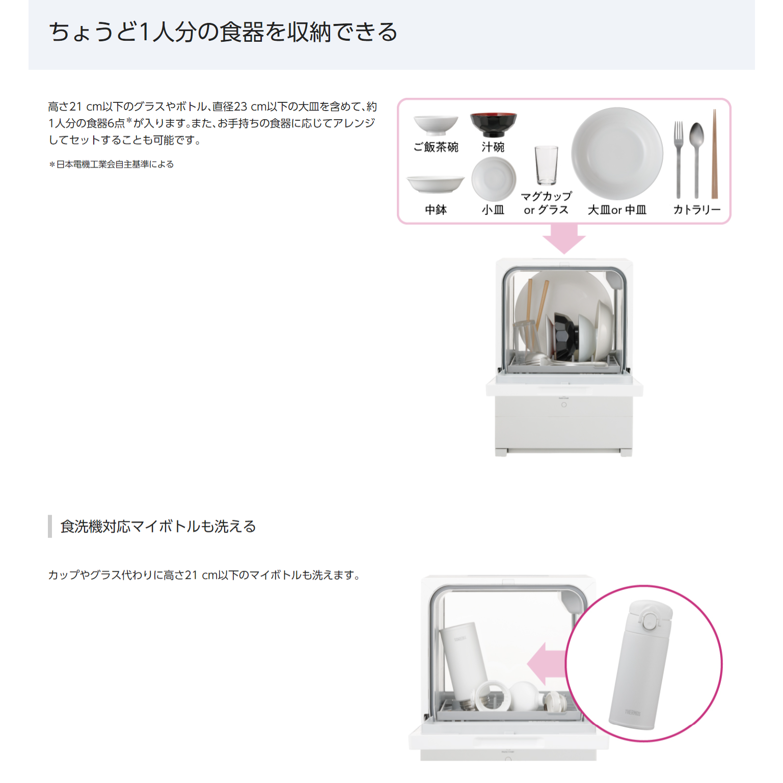 Panasonic SOLOTA NP-TML1單人用除菌洗碗機（免接進水管）