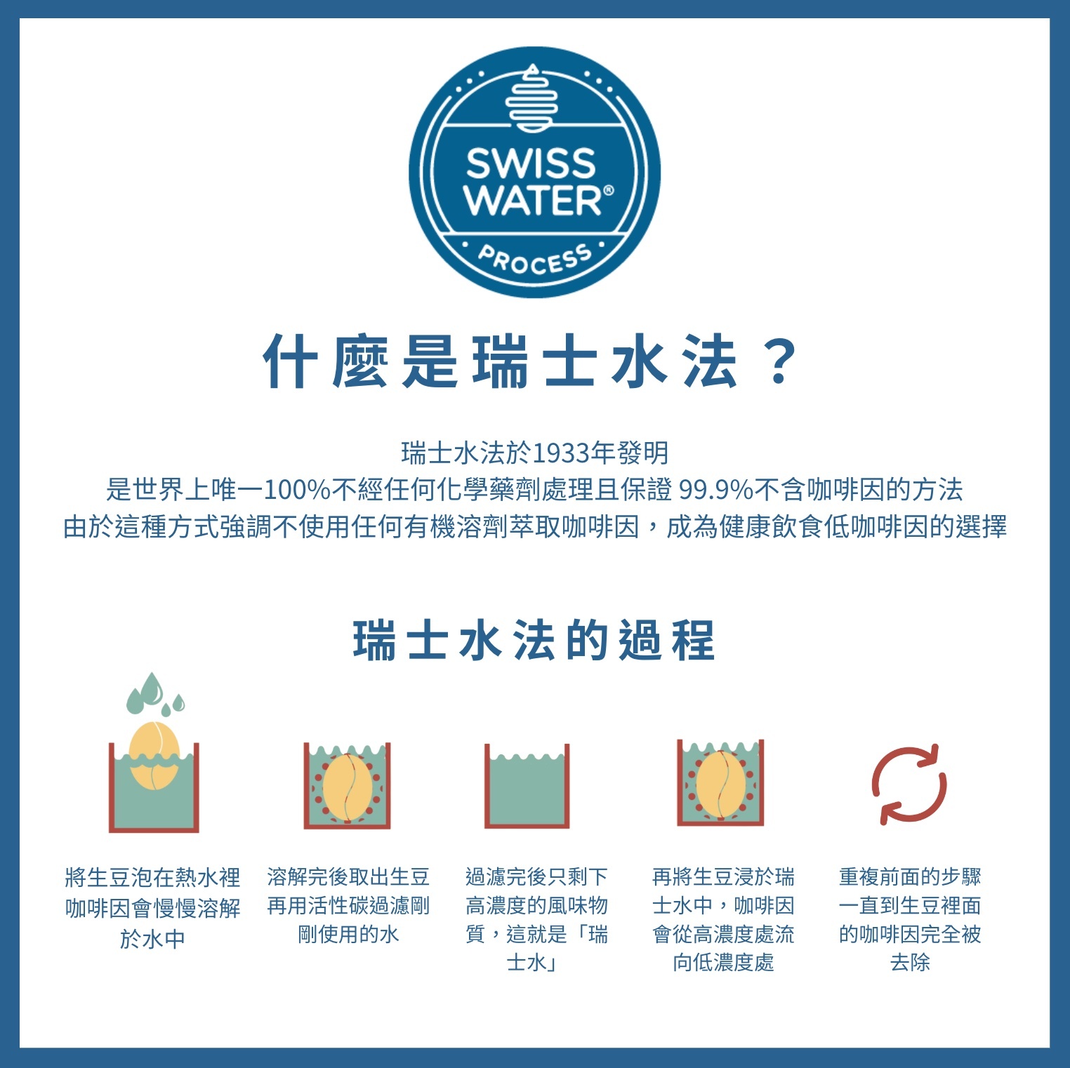 【24H出貨】𝗕𝗹𝘂𝗲 𝗕𝗼𝘁𝘁𝗹𝗲 Night Light Decaf 無咖啡因咖啡豆