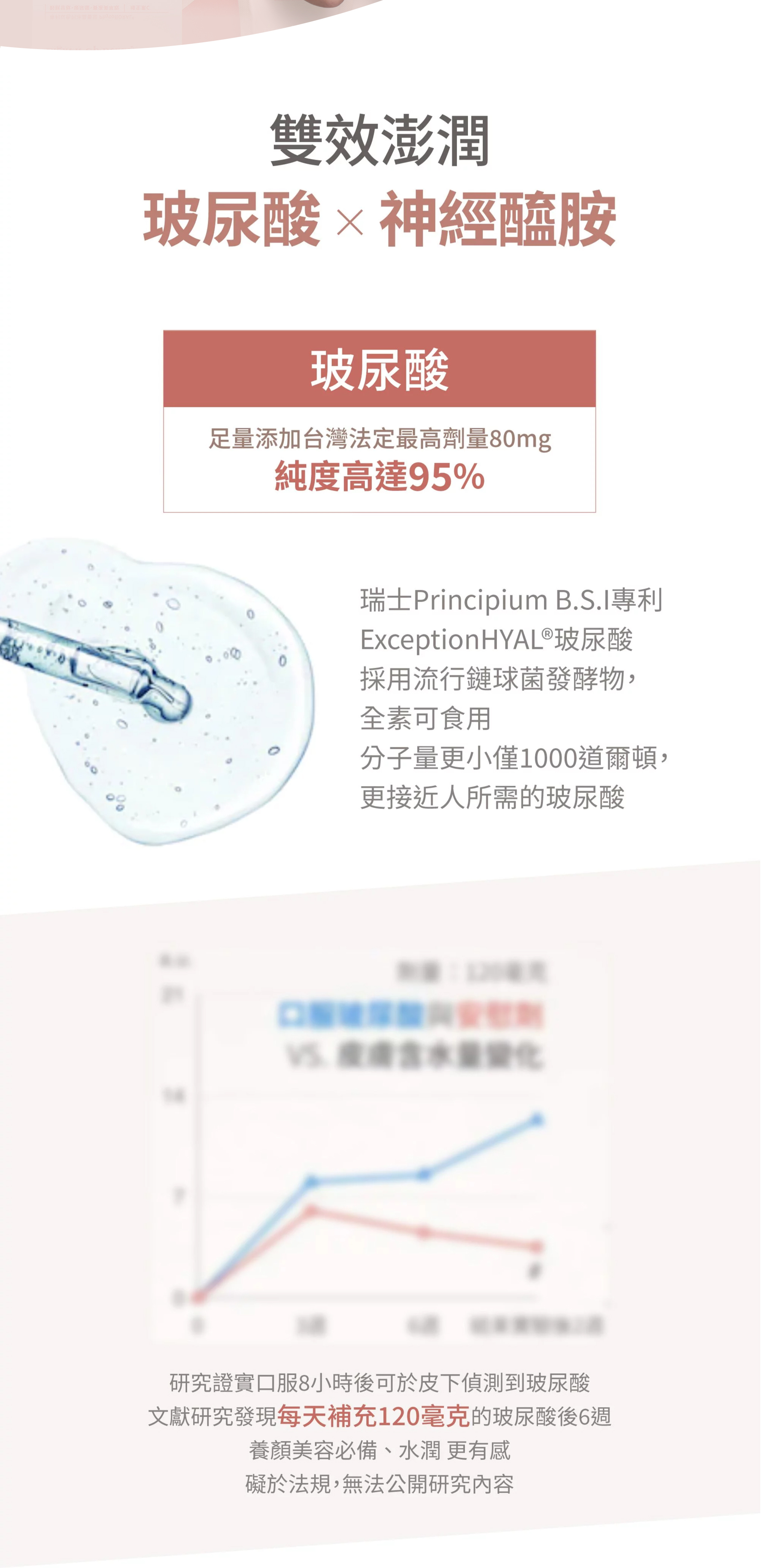 謝欣穎及藥師營養師聯合推薦水光精萃美顏飲光之飲兩入優惠88折